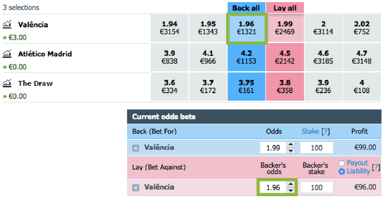 Betfair Trading Table