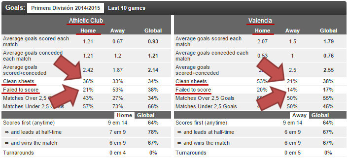 Match Result and Both Teams to Score Bet Explained